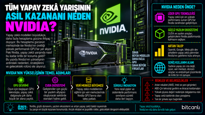 Tüm Yapay Zekâ Yarışının Asıl Kazananı Neden Nvidia?